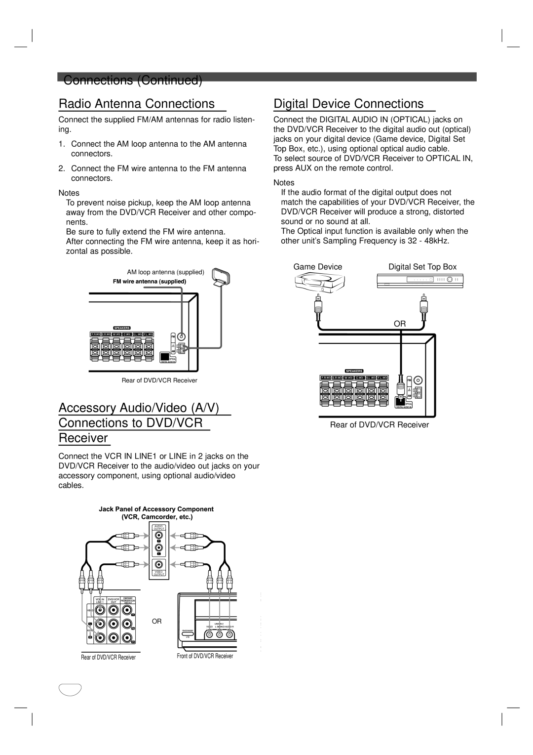 Toshiba SD-V57HTSU Connections Radio Antenna Connections, Accessory Audio/Video A/V Connections to DVD/VCR Receiver 