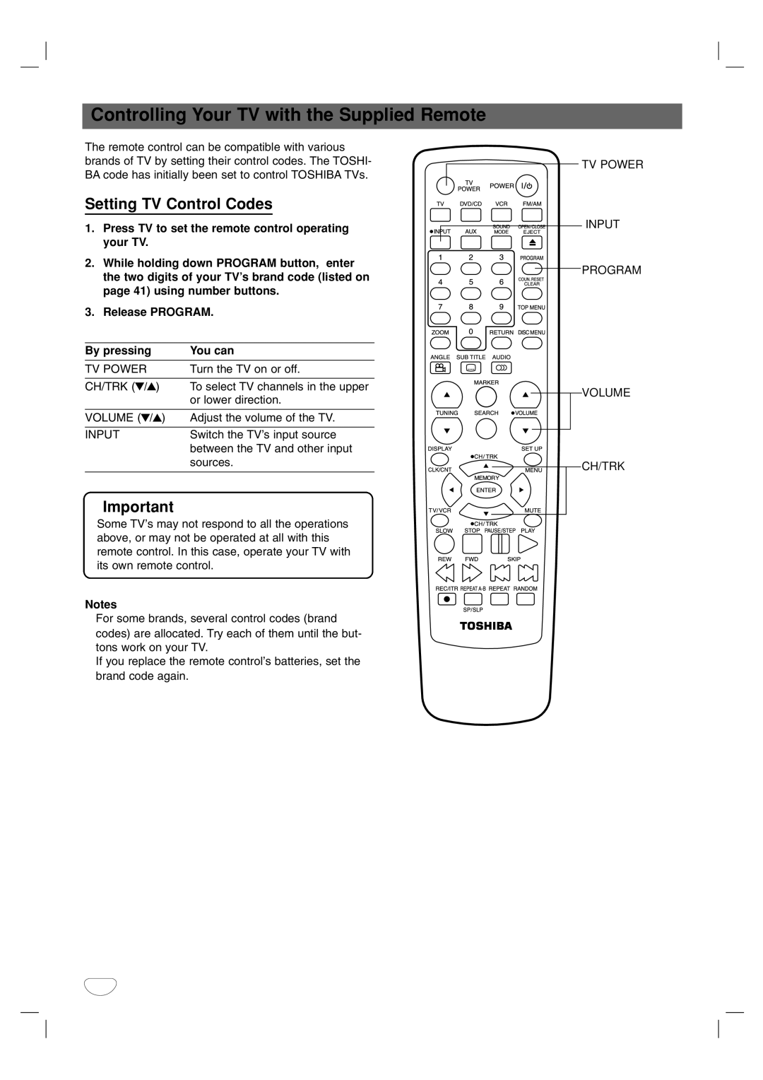 Toshiba SD-V57HTSU owner manual Controlling Your TV with the Supplied Remote, Setting TV Control Codes 