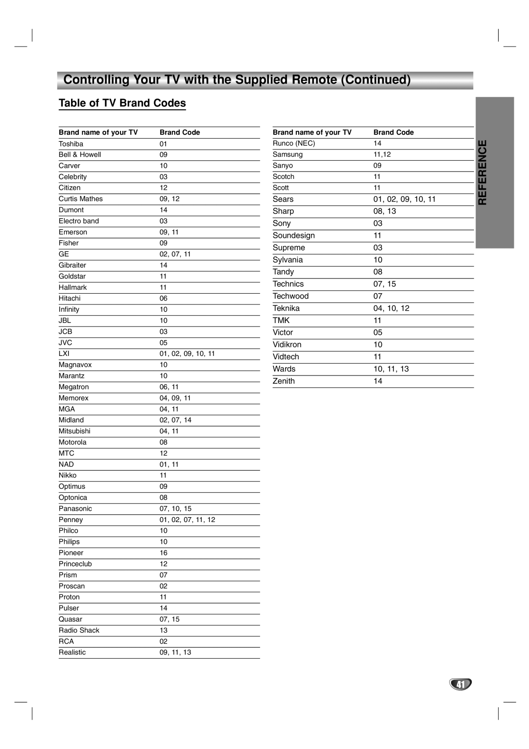 Toshiba SD-V57HTSU Table of TV Brand Codes, Victor Vidikron Vidtech Wards 10, 11 Zenith, Brand name of your TV Brand Code 