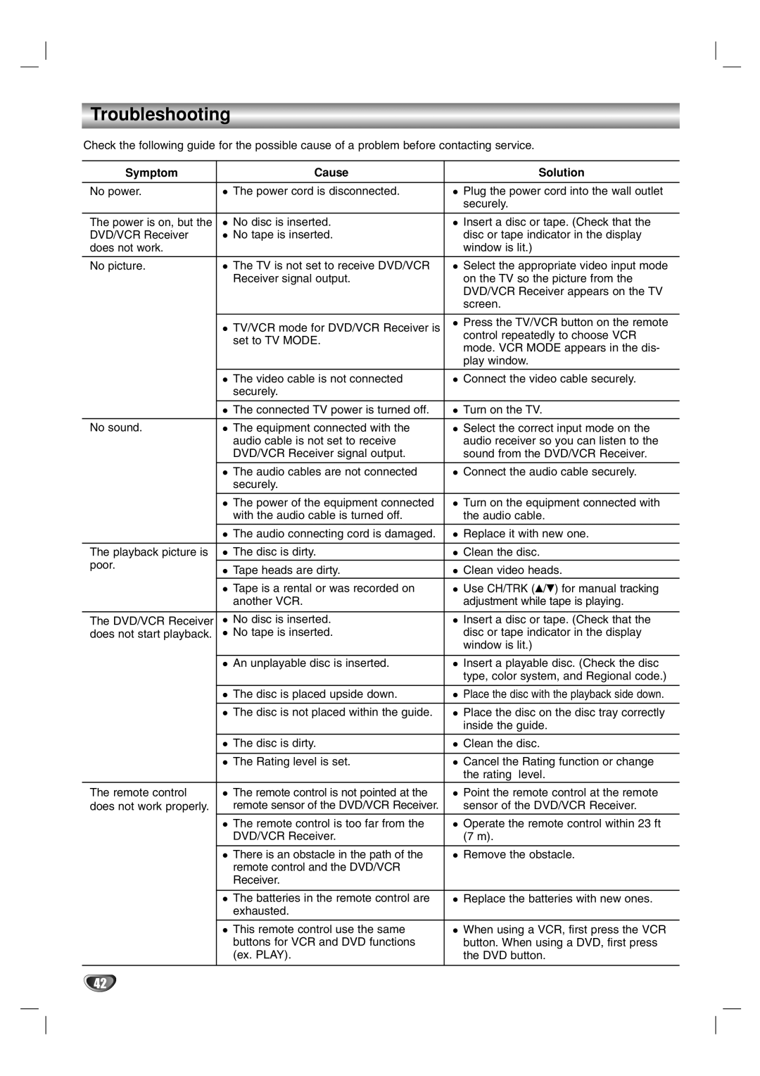 Toshiba SD-V57HTSU owner manual Troubleshooting, Symptom Cause Solution, Sensor of the DVD/VCR Receiver 