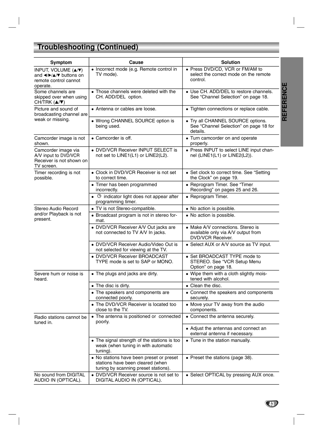 Toshiba SD-V57HTSU owner manual Reference 