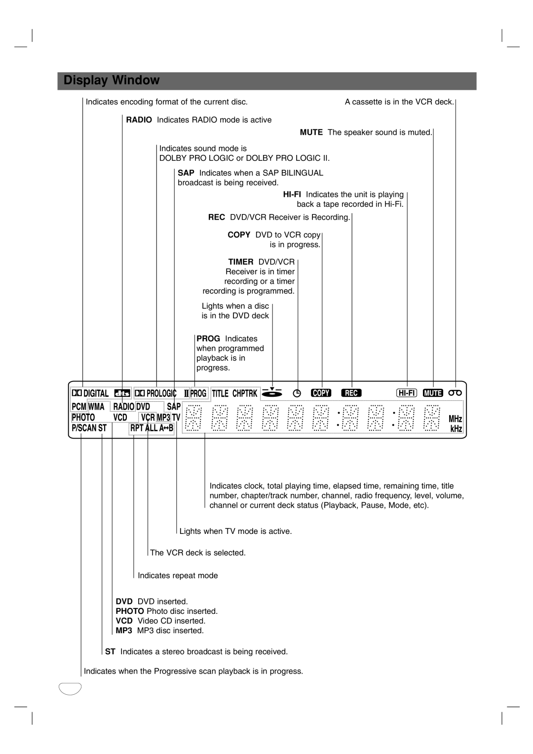 Toshiba SD-V57HTSU owner manual Display Window 