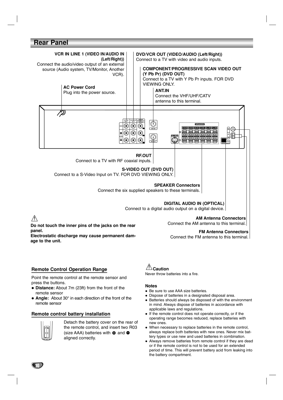 Toshiba SD-V57HTSU owner manual Rear Panel, Remote Control Operation Range, Remote control battery installation 