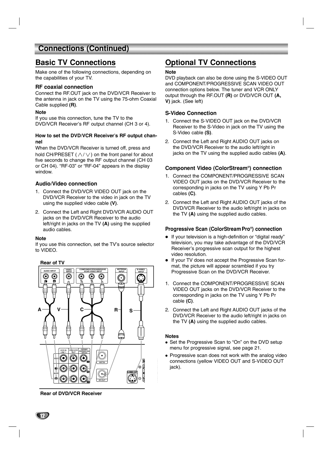 Toshiba SD-V57HTSU owner manual Connections Continued Basic TV Connections, Optional TV Connections, RF coaxial connection 