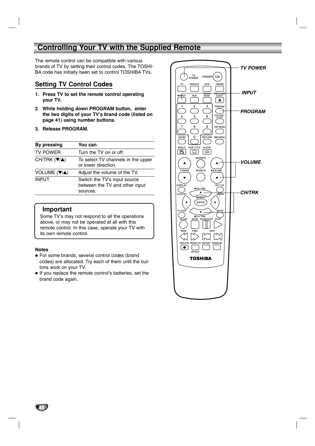Toshiba SD-V57HTSU owner manual Controlling Your TV with the Supplied Remote, Setting TV Control Codes 