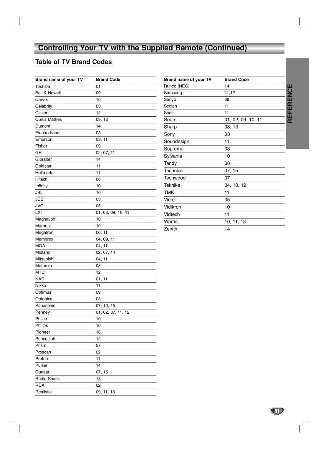 Toshiba SD-V57HTSU owner manual Table of TV Brand Codes 