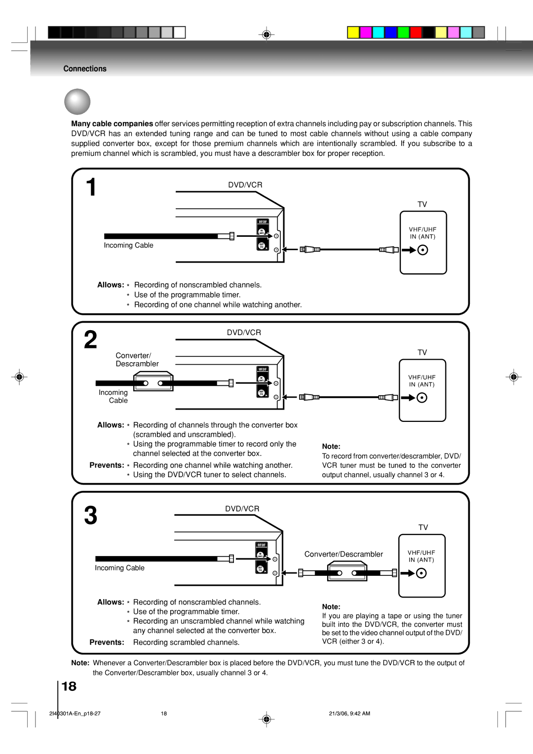 Toshiba SD-V594SC owner manual Cable TV connections 