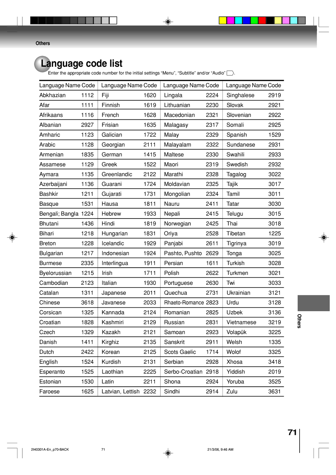 Toshiba SD-V594SC owner manual Language code list, Others 