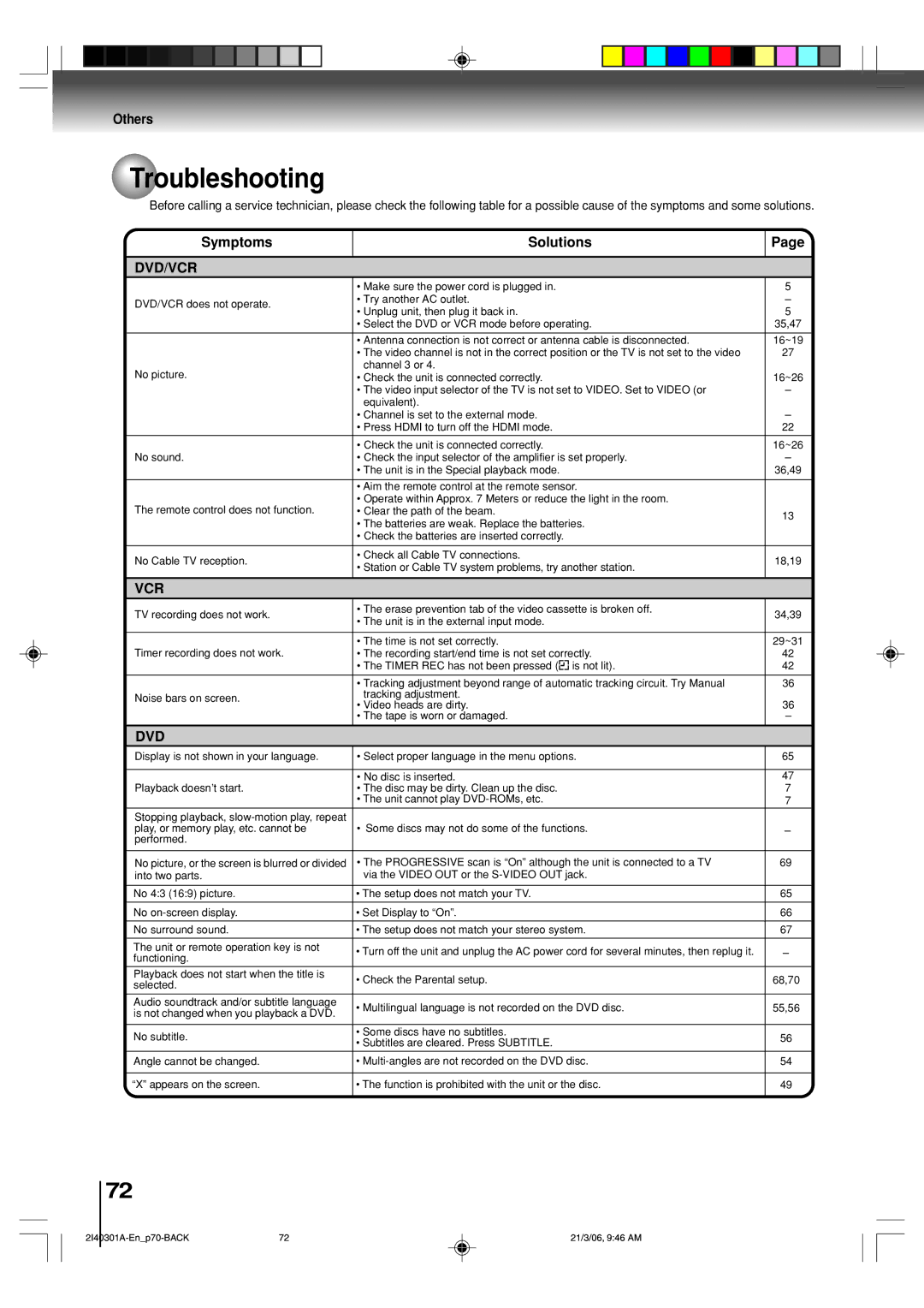 Toshiba SD-V594SC owner manual Troubleshooting, Symptoms Solutions 