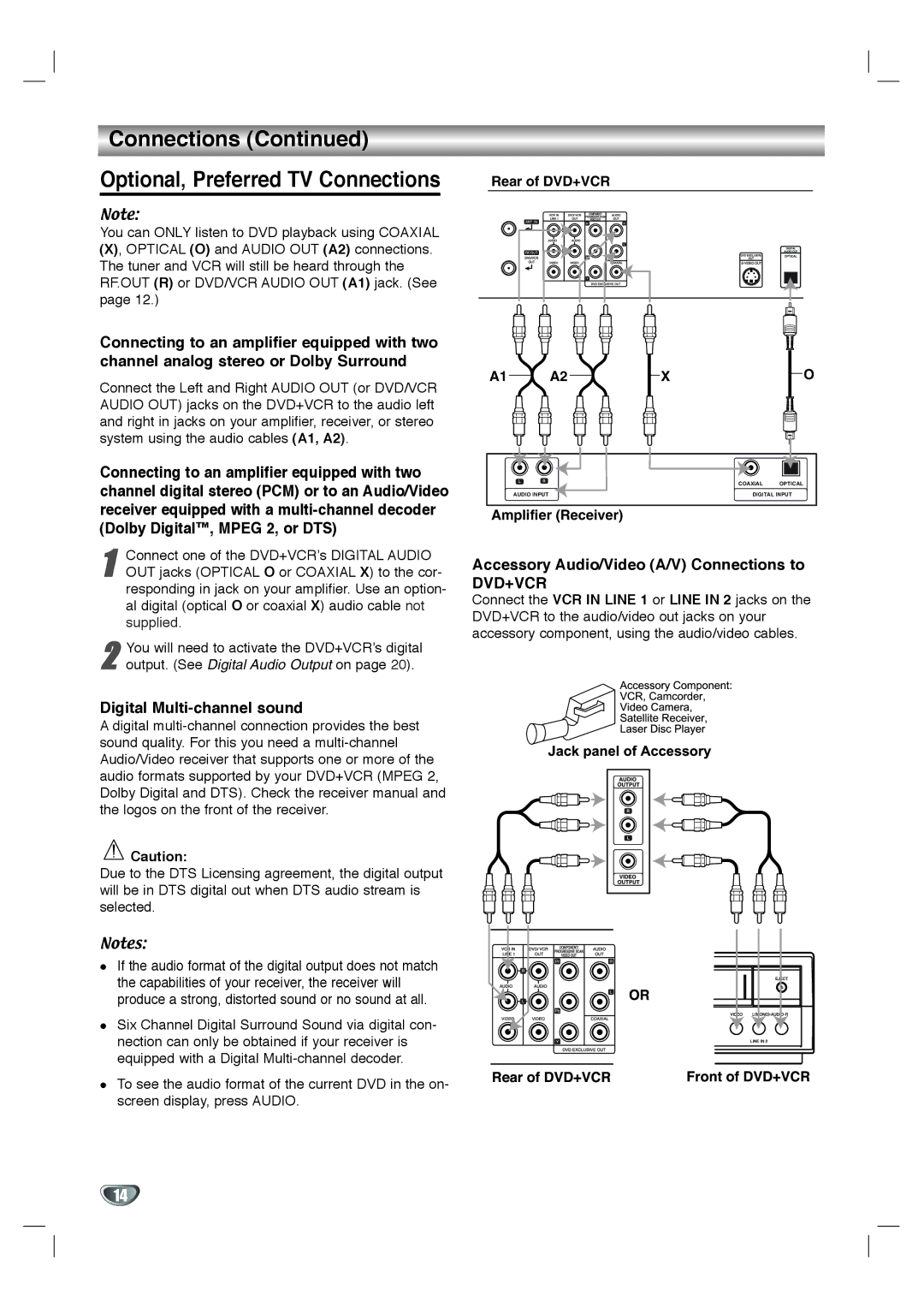 Toshiba SD-V596SU, SD-V592SU Digital Multi-channel sound, Accessory Audio/Video A/V Connections to, Amplifier Receiver 