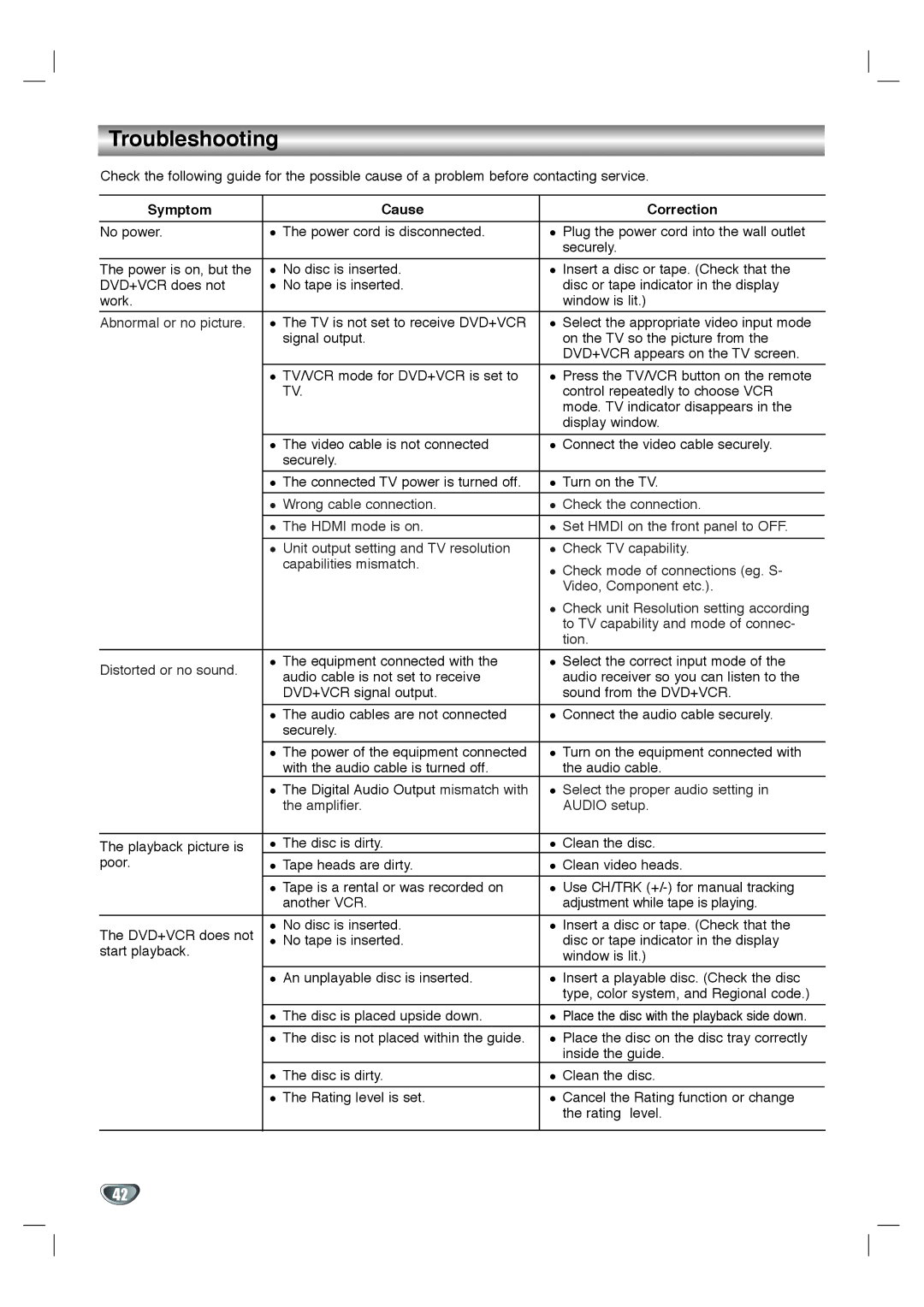 Toshiba SD-V596SU, SD-V592SU owner manual Troubleshooting, Symptom Cause Correction 