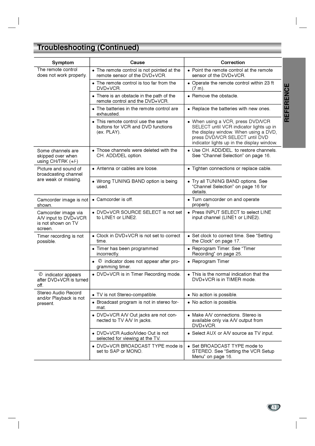 Toshiba SD-V592SU, SD-V596SU owner manual Reference 