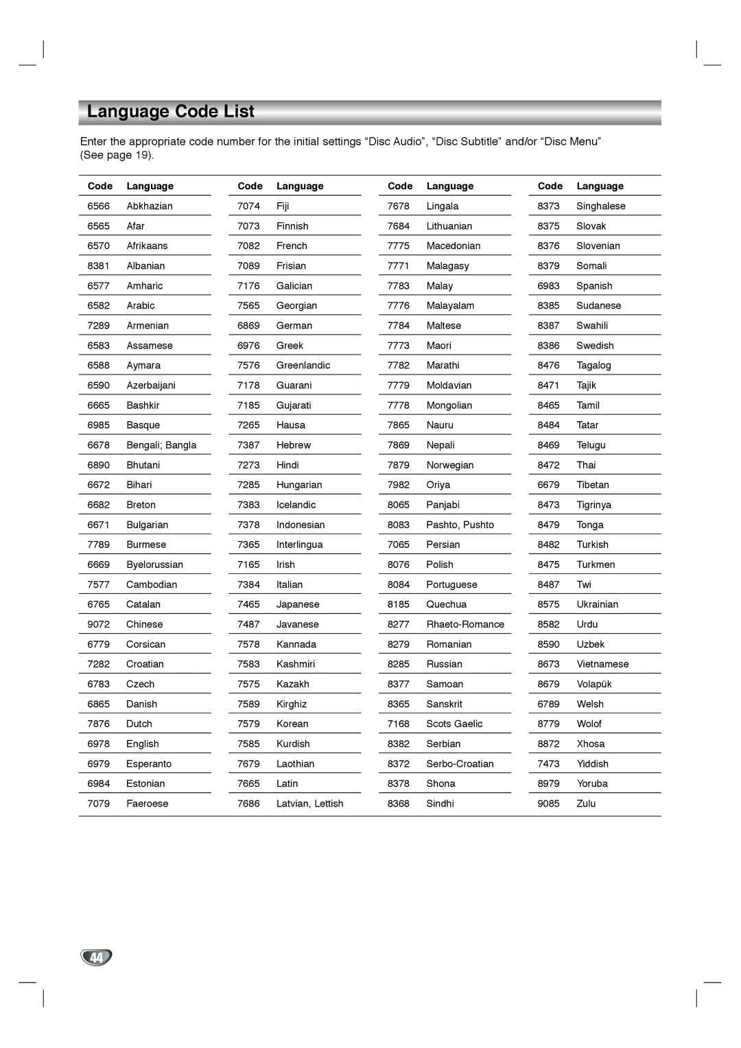 Toshiba SD-V596SU, SD-V592SU owner manual Language Code List, Code Language 