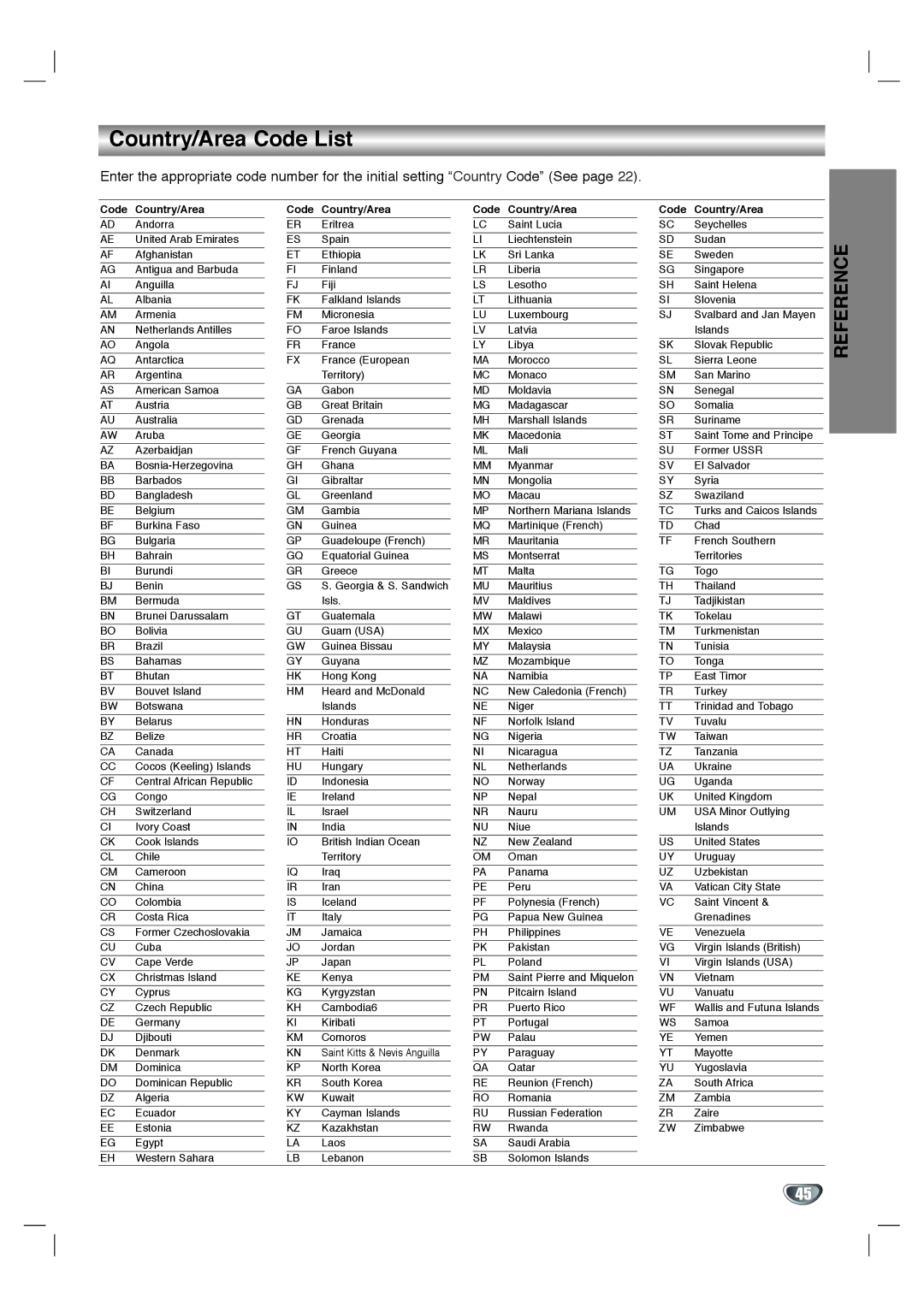 Toshiba SD-V592SU, SD-V596SU owner manual Country/Area Code List, Code Country/Area 