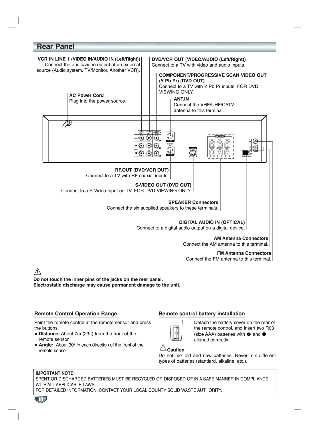 Toshiba SD-V65HTSU owner manual Rear Panel 