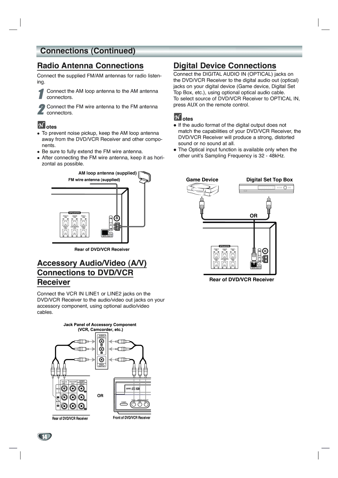 Toshiba SD-V65HTSU Connections Radio Antenna Connections, Accessory Audio/Video A/V Connections to DVD/VCR Receiver 