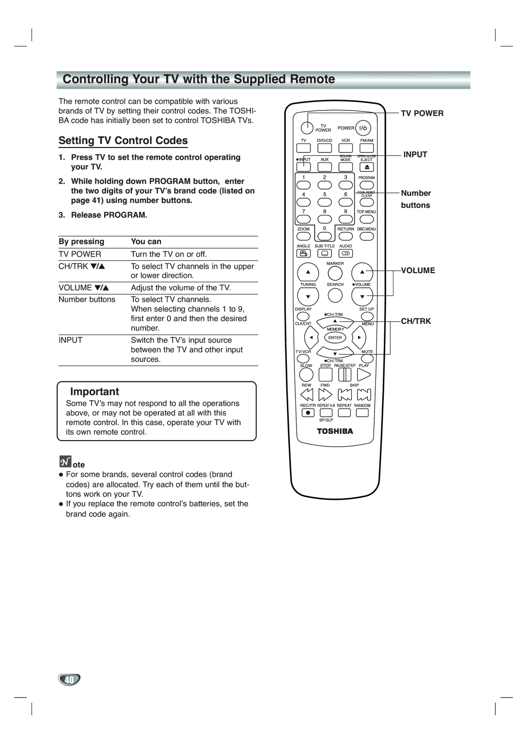 Toshiba SD-V65HTSU owner manual Controlling Your TV with the Supplied Remote, Setting TV Control Codes 