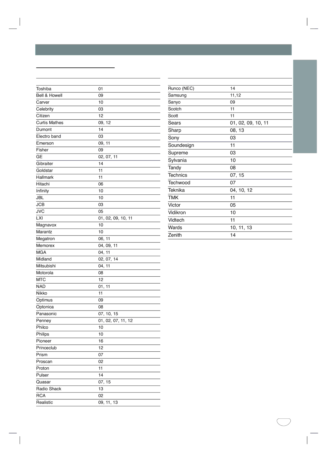 Toshiba SD-V65HTSU Table of TV Brand Codes, Victor Vidikron Vidtech Wards 10, 11 Zenith, Brand name of your TV Brand Code 