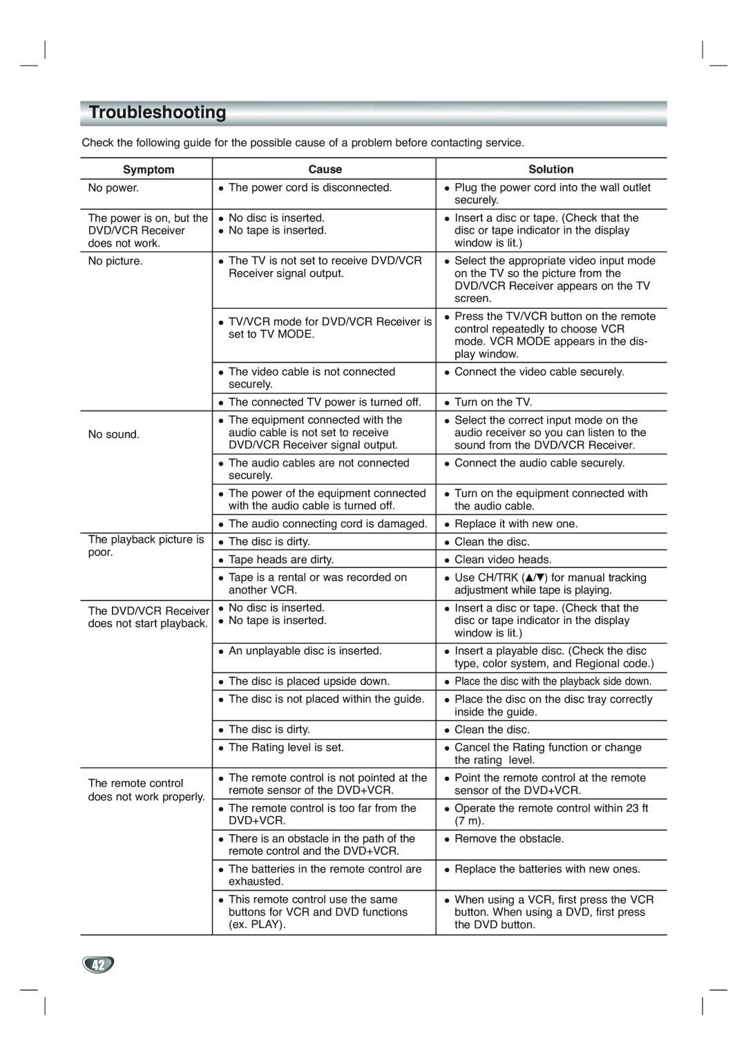 Toshiba SD-V65HTSU owner manual Troubleshooting, Symptom Cause Solution 