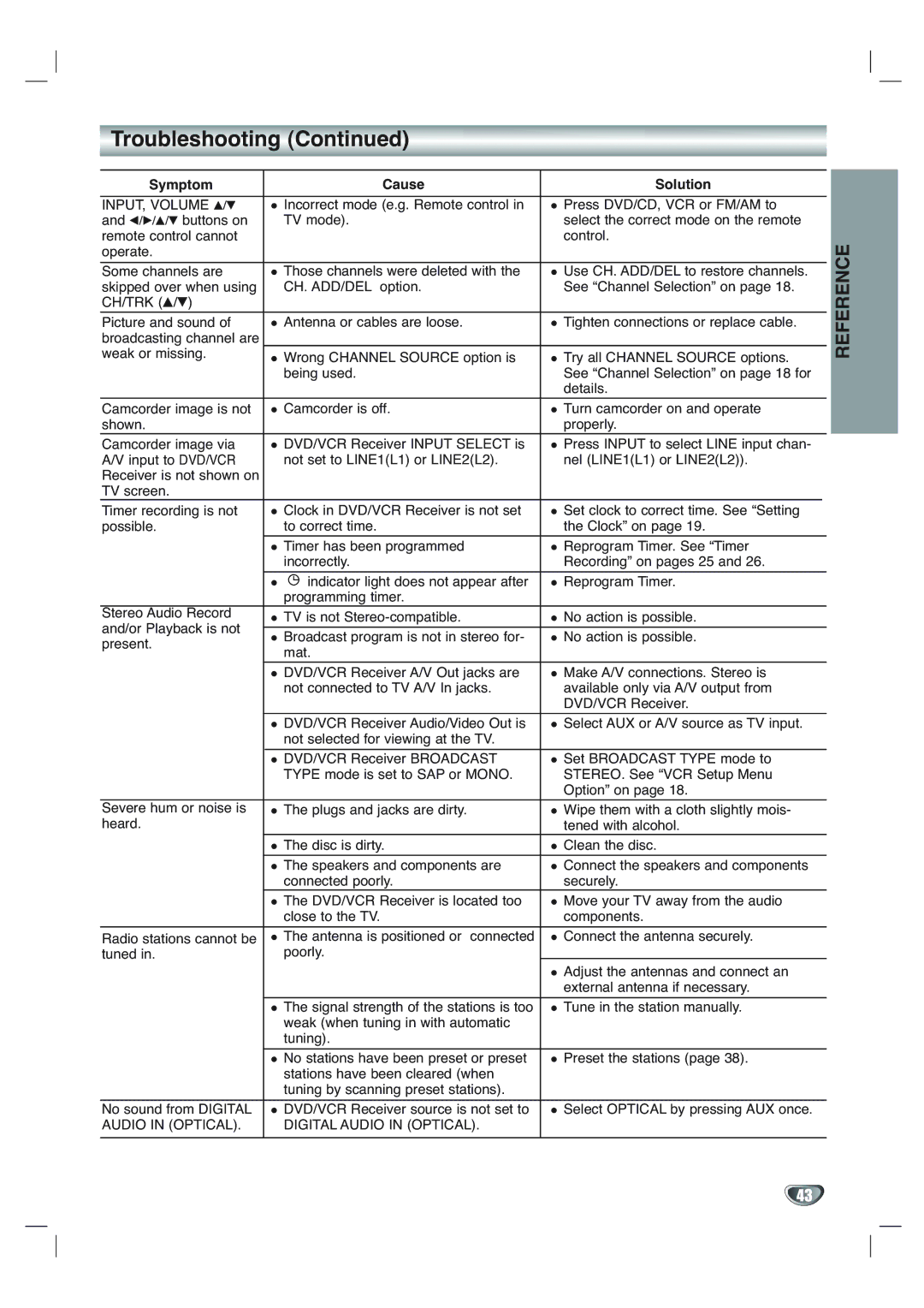 Toshiba SD-V65HTSU owner manual Reference 