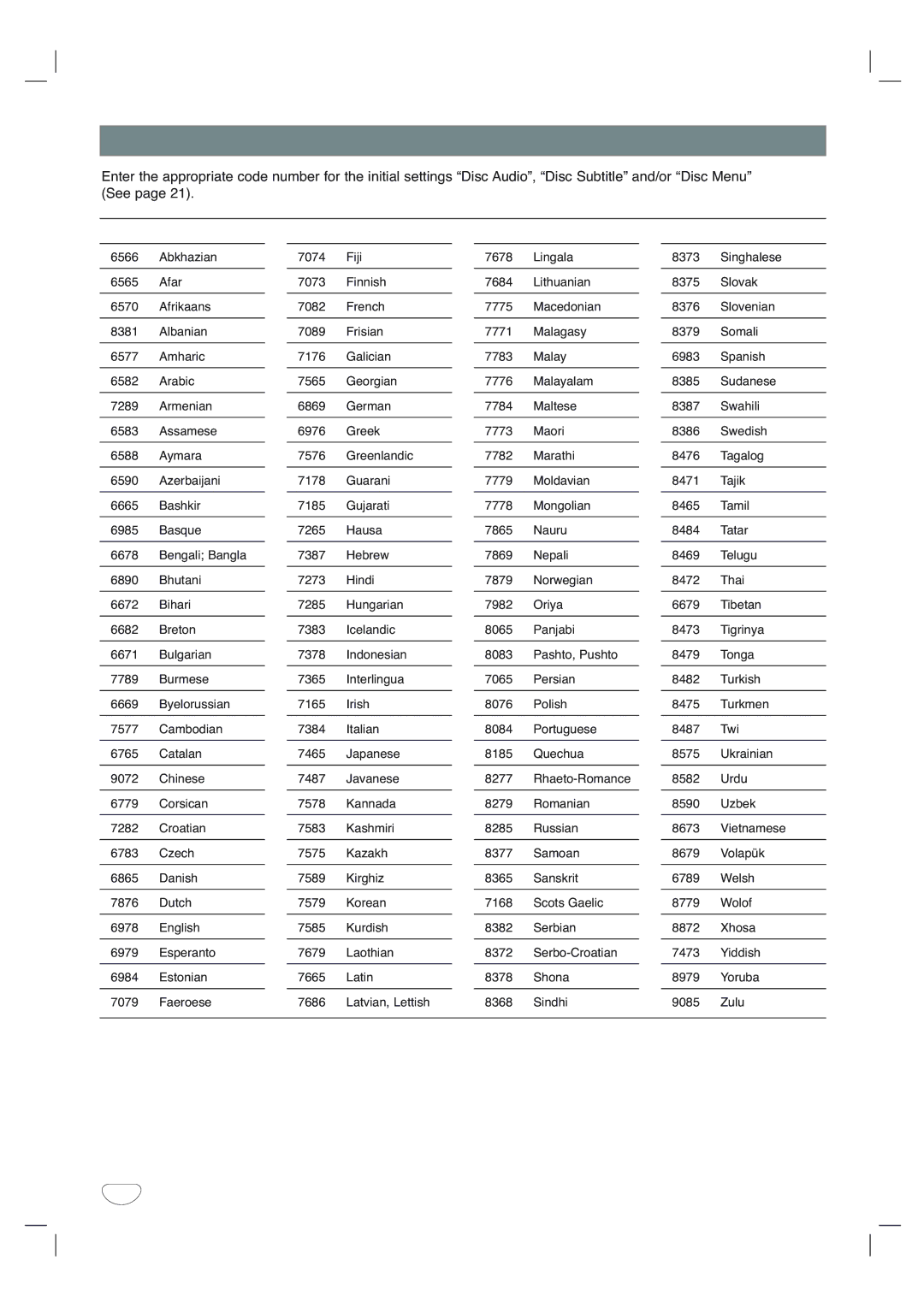 Toshiba SD-V65HTSU owner manual Language Code List, Code Language 