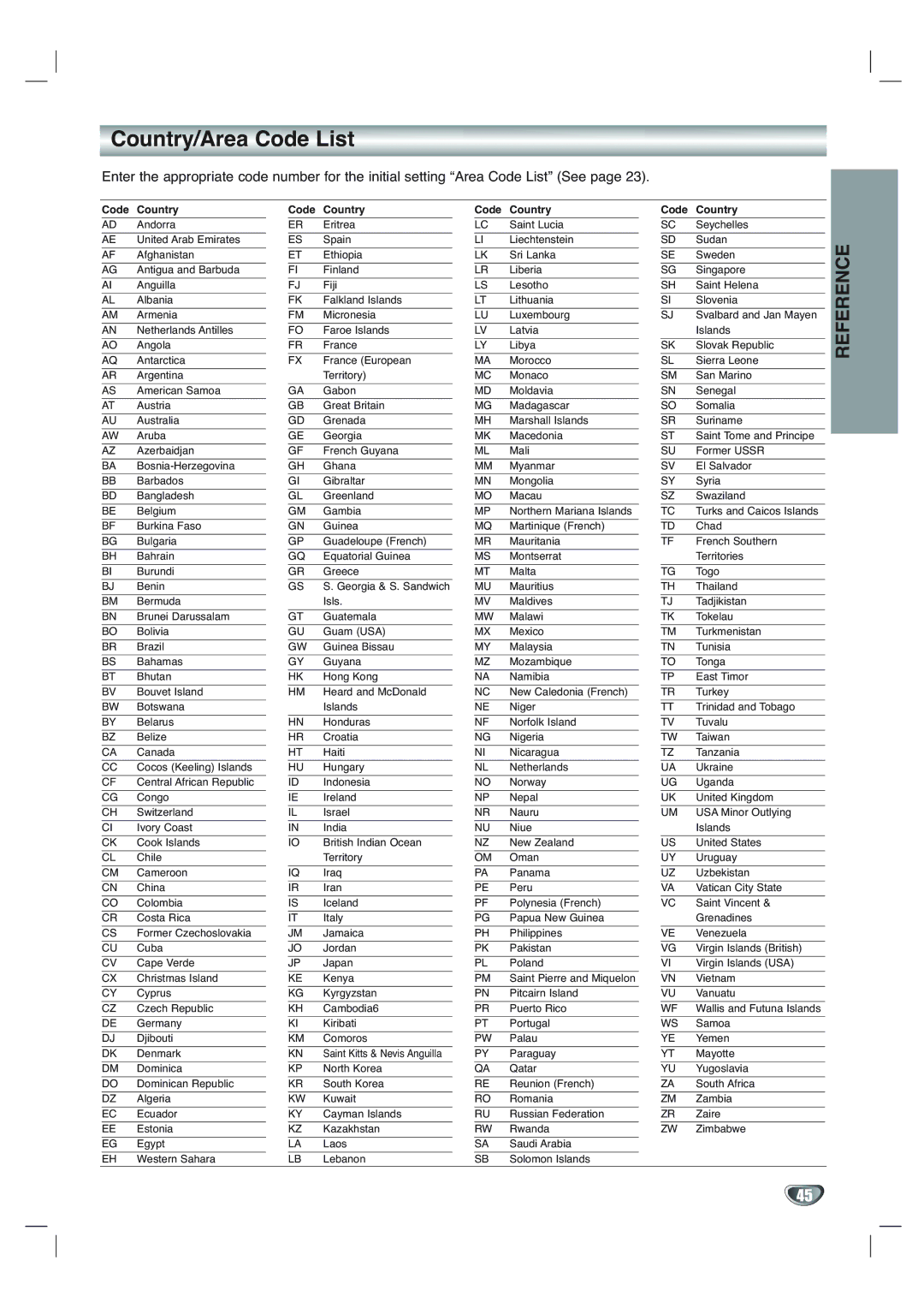 Toshiba SD-V65HTSU owner manual Country/Area Code List, Code Country 