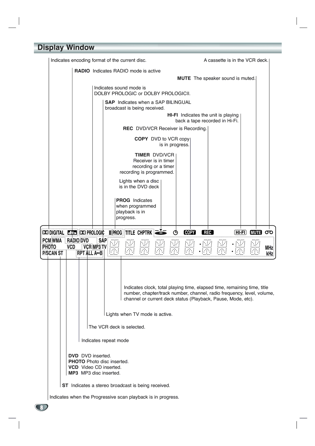 Toshiba SD-V65HTSU owner manual Display Window 