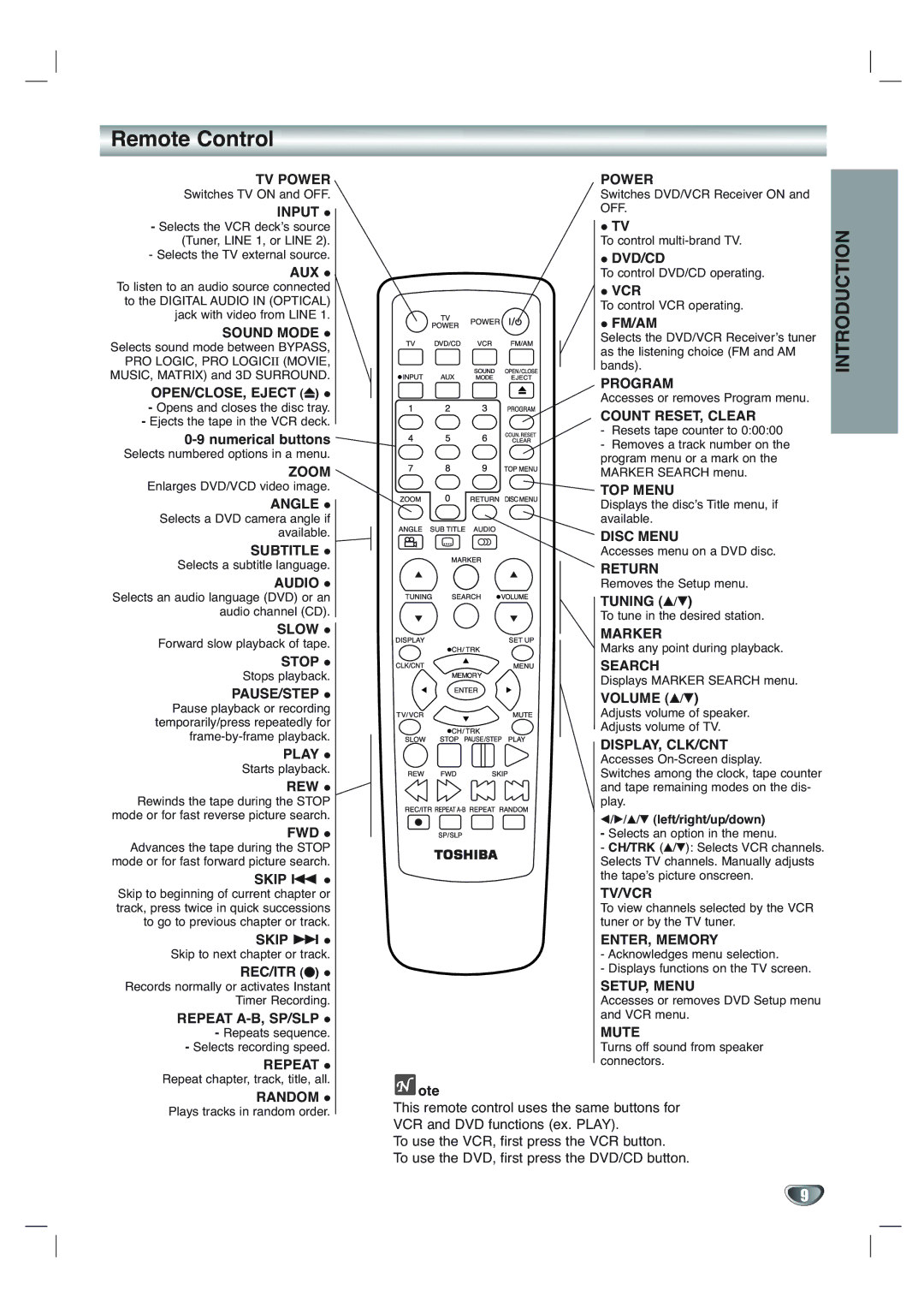 Toshiba SD-V65HTSU owner manual Remote Control 