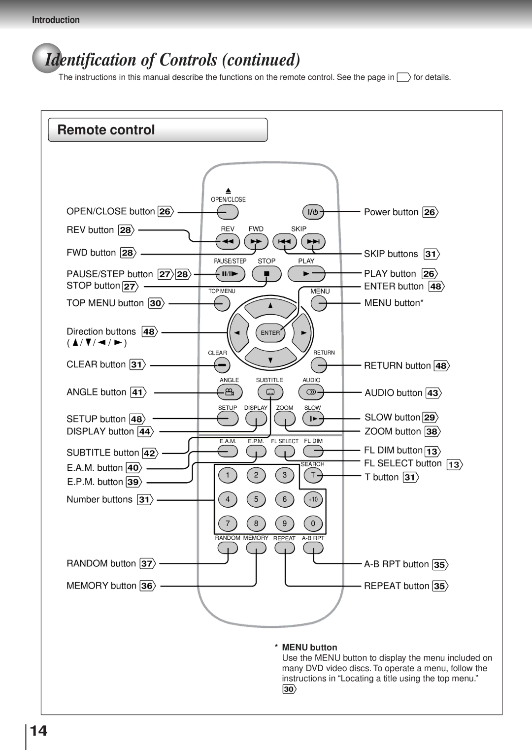 Toshiba SD120/220 manual Remote control, Menu button 