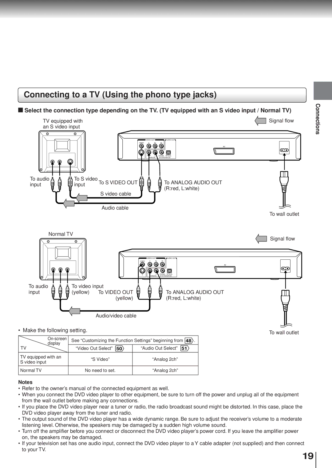 Toshiba SD120/220 manual Connecting to a TV Using the phono type jacks, Connections 