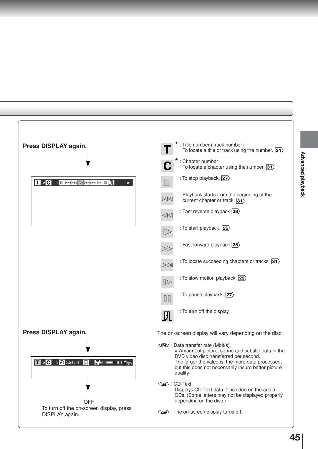 Toshiba SD120/220 manual Off 