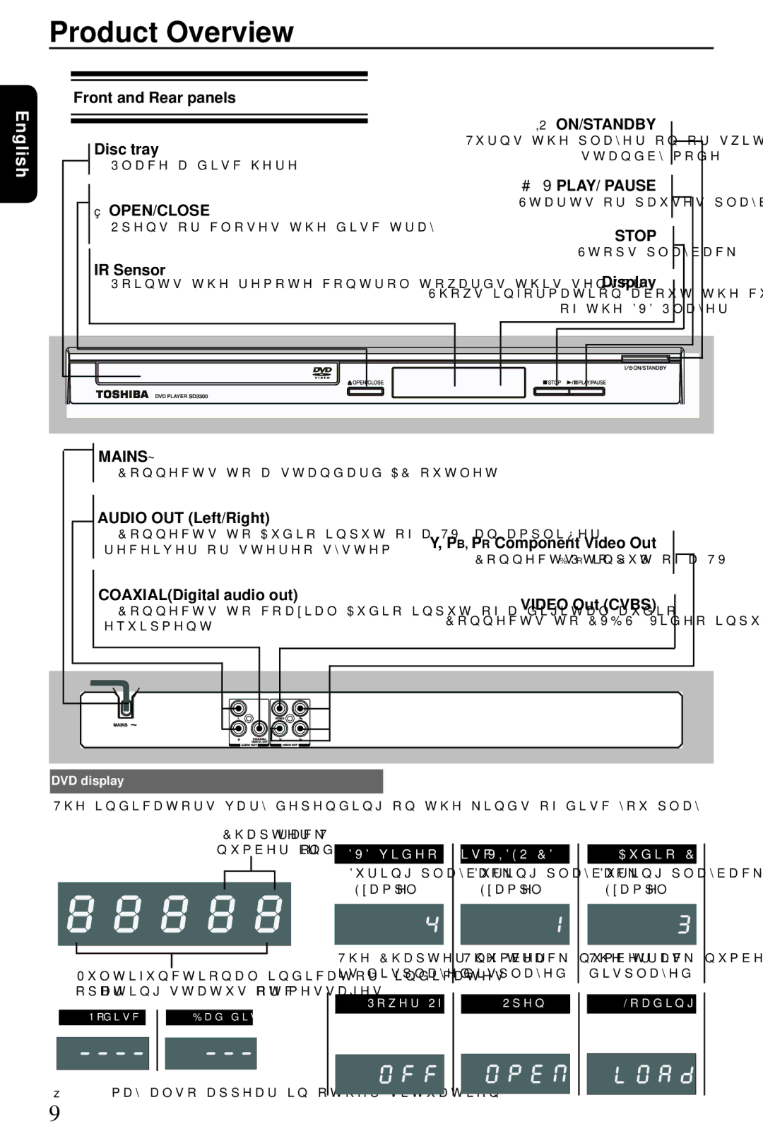 Toshiba SD3300KU manual Product Overview 