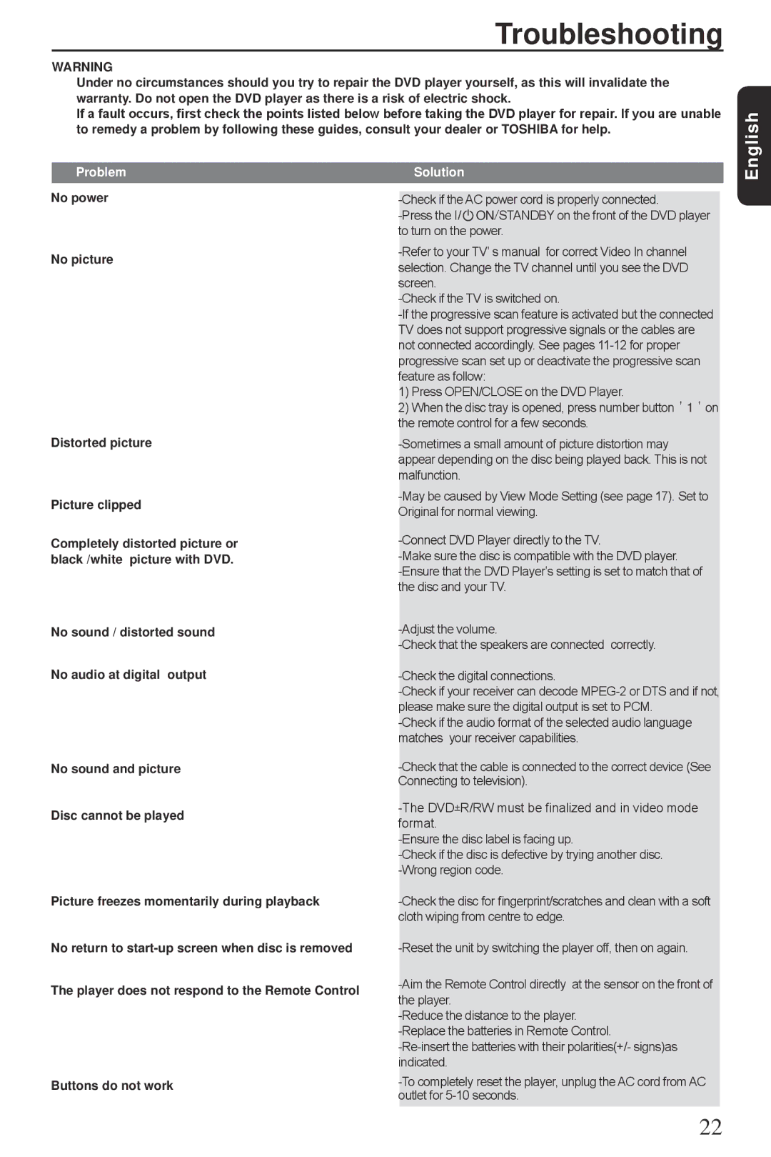 Toshiba SD3300KU manual Troubleshooting 