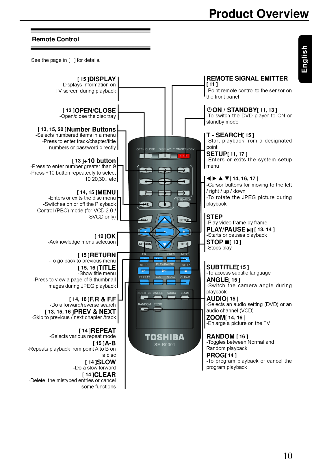 Toshiba SD3300KU manual Product Overview, English, Remote Control 