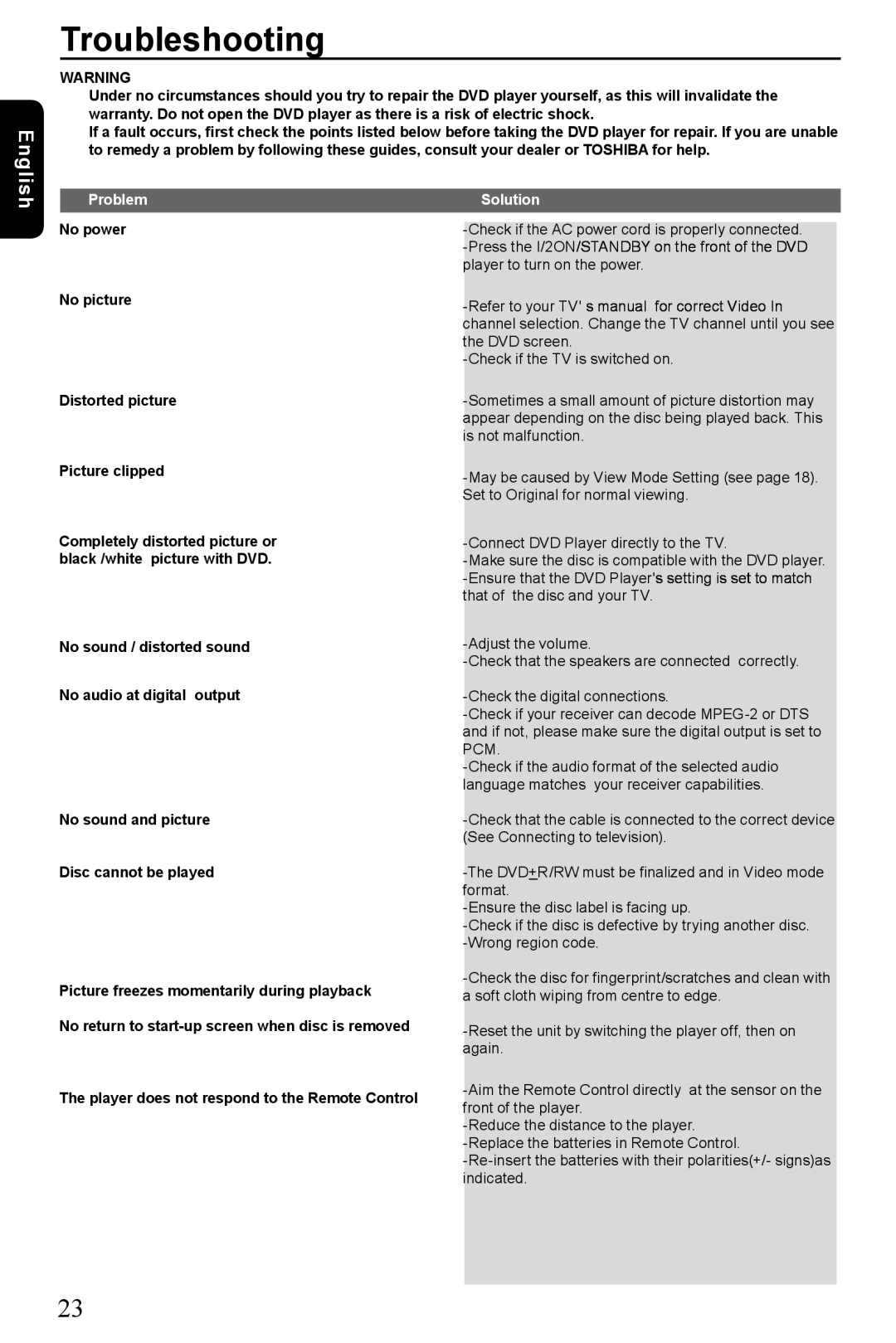 Toshiba SD390EKB manual Troubleshooting, English, Problem, Solution 