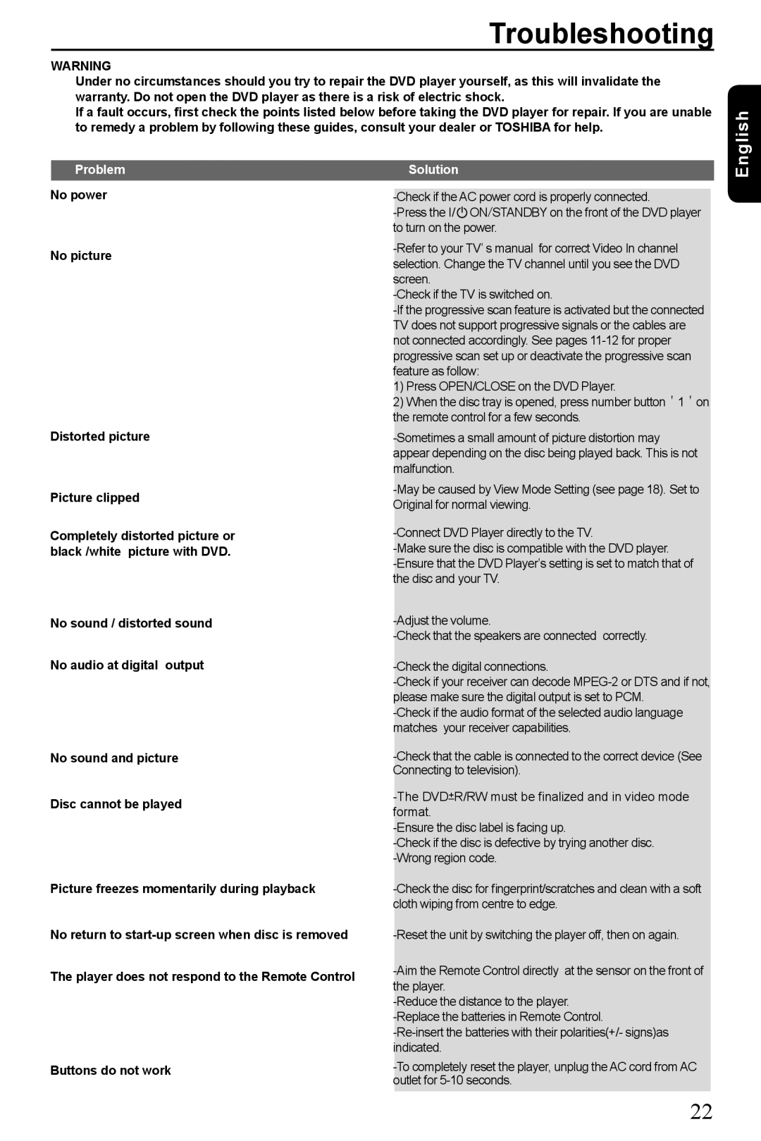 Toshiba SD4300KU manual Troubleshooting 