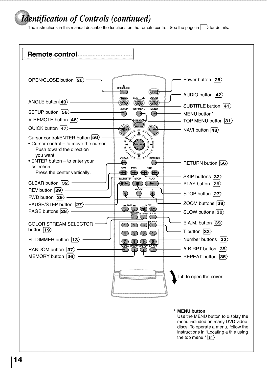 Toshiba SD5700 manual Button Lift to open the cover, Remotecontrol, Menu button 