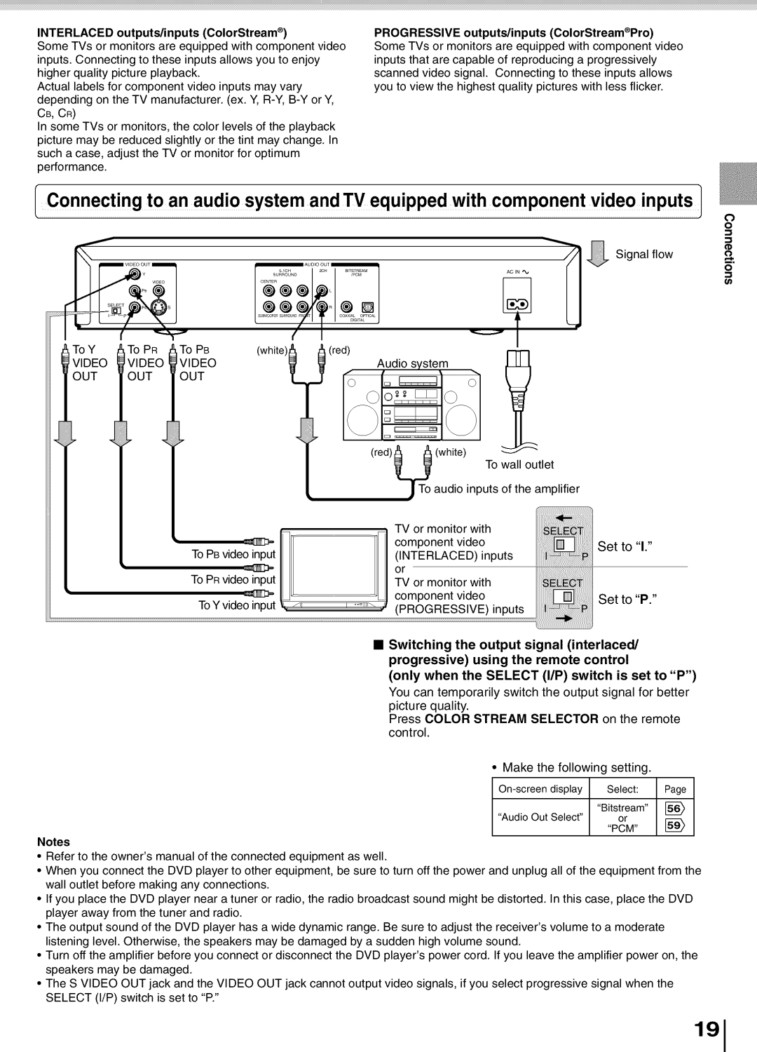 Toshiba SD5700 manual Set to Set to P, Interlaced outputs/inputs ColorStream, Progressive outputs/inputs ColorStreamePro 