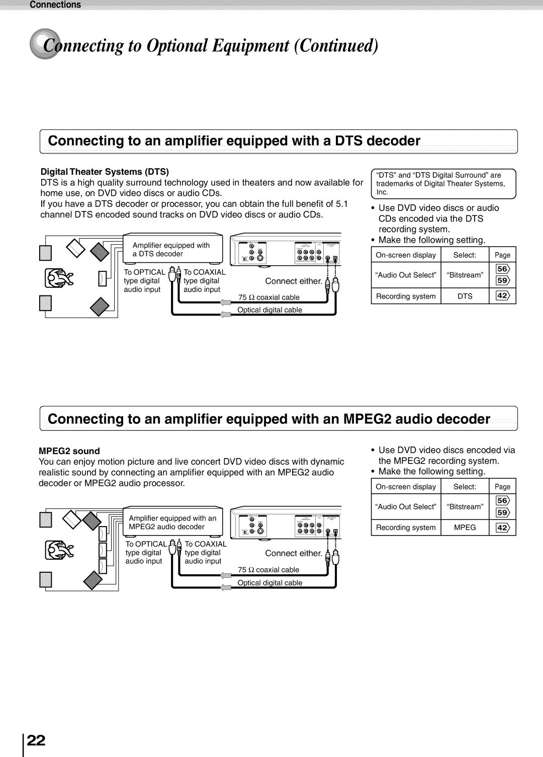 Toshiba SD5700 manual Digital Theater Systems DTS, MPEG2 sound 