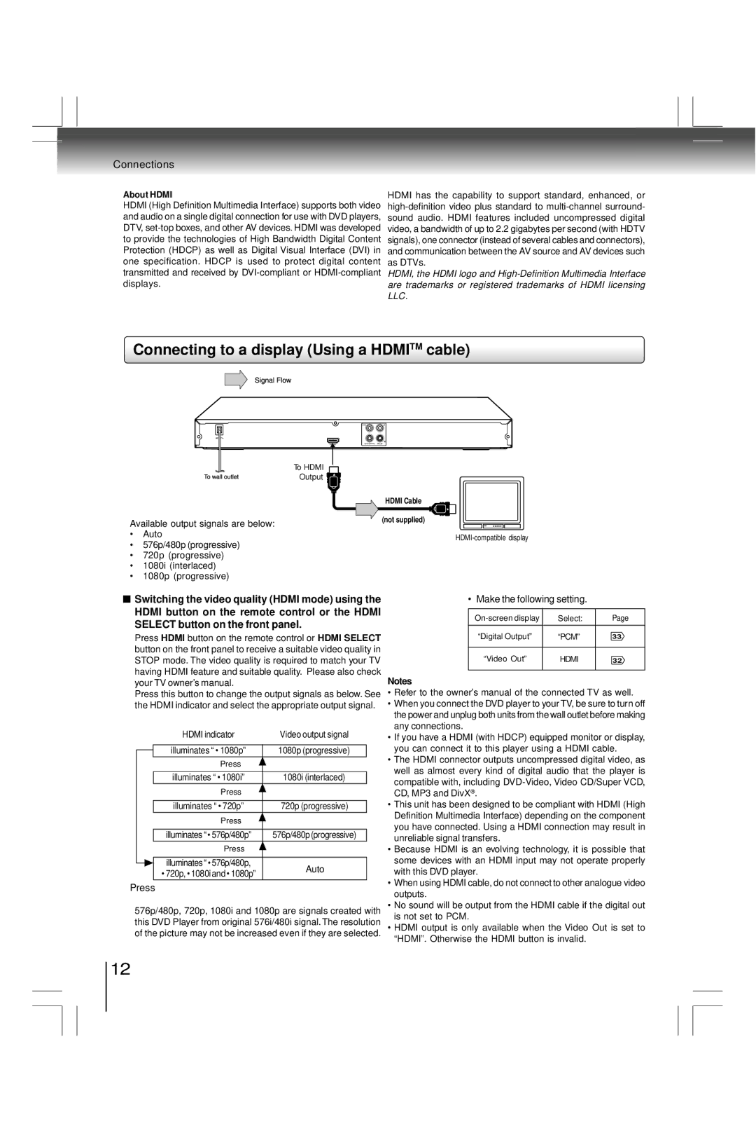 Toshiba SD800KY manual Connecting to a display Using a Hdmitm cable, Press, About Hdmi 