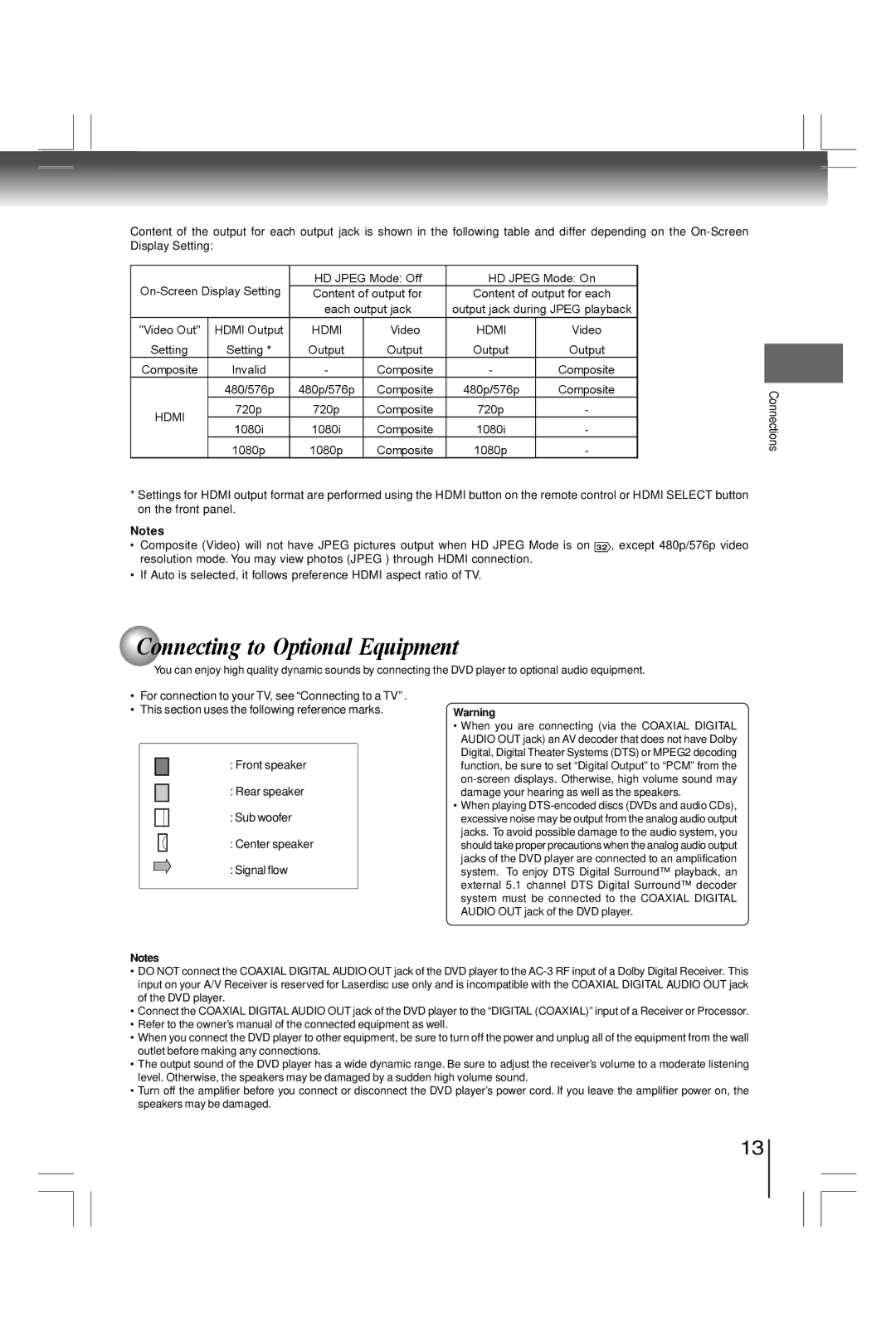 Toshiba SD800KY manual Connecting to Optional Equipment 