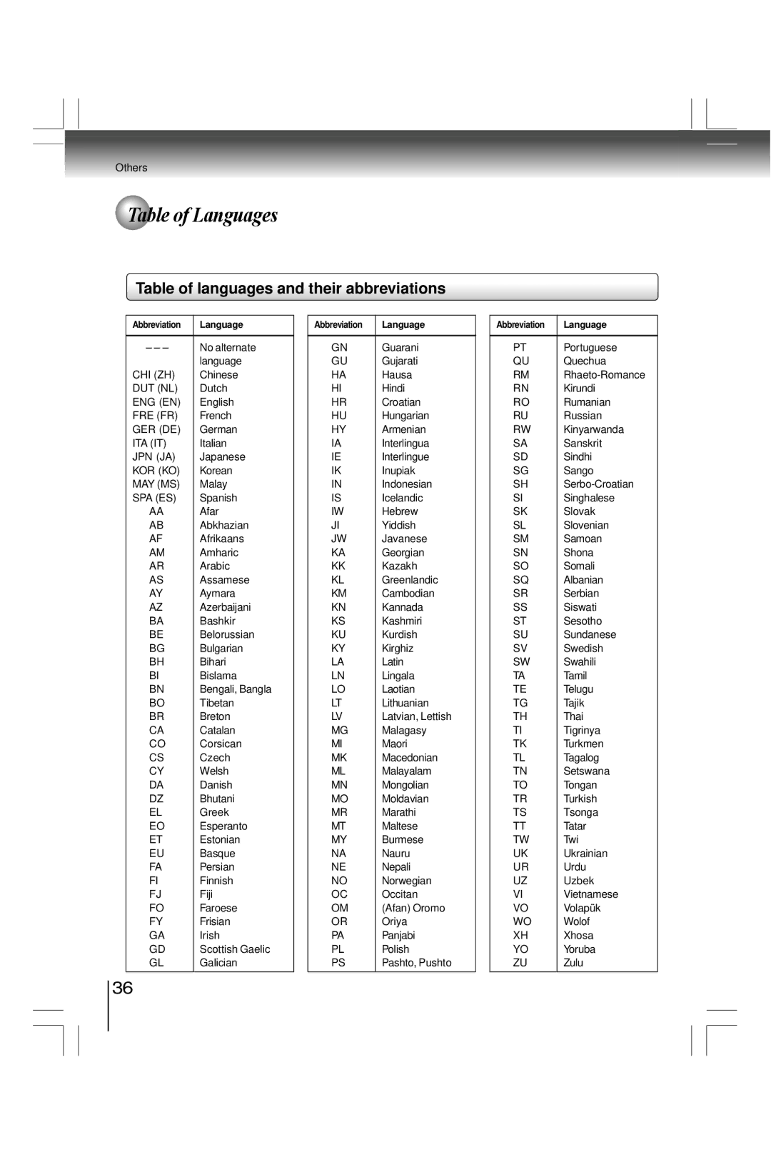 Toshiba SD800KY manual Table of Languages, Table of languages and their abbreviations 