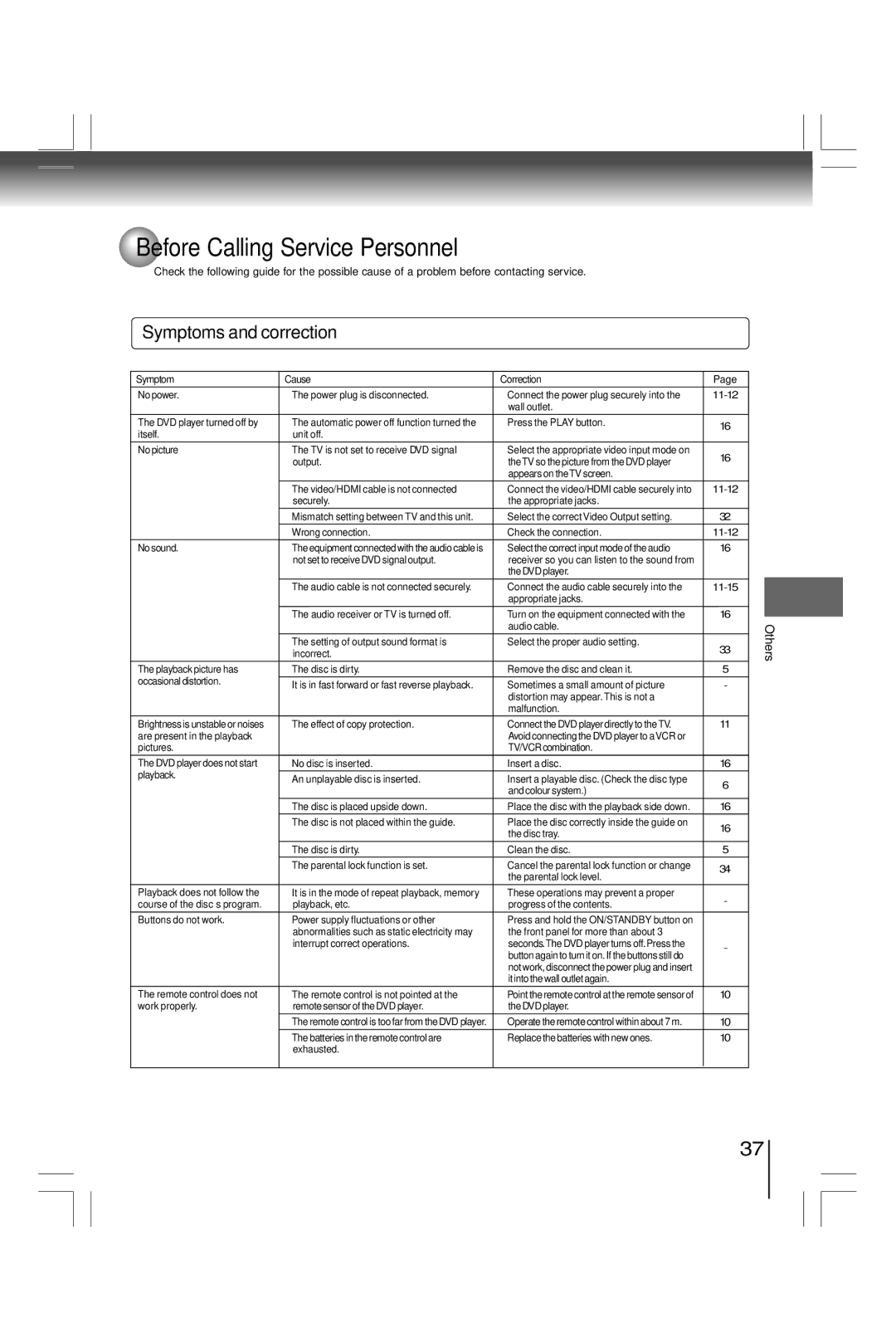 Toshiba SD800KY manual Before Calling Service Personnel, Symptoms and correction, Symptom Cause Correction, 11-12, 11-15 