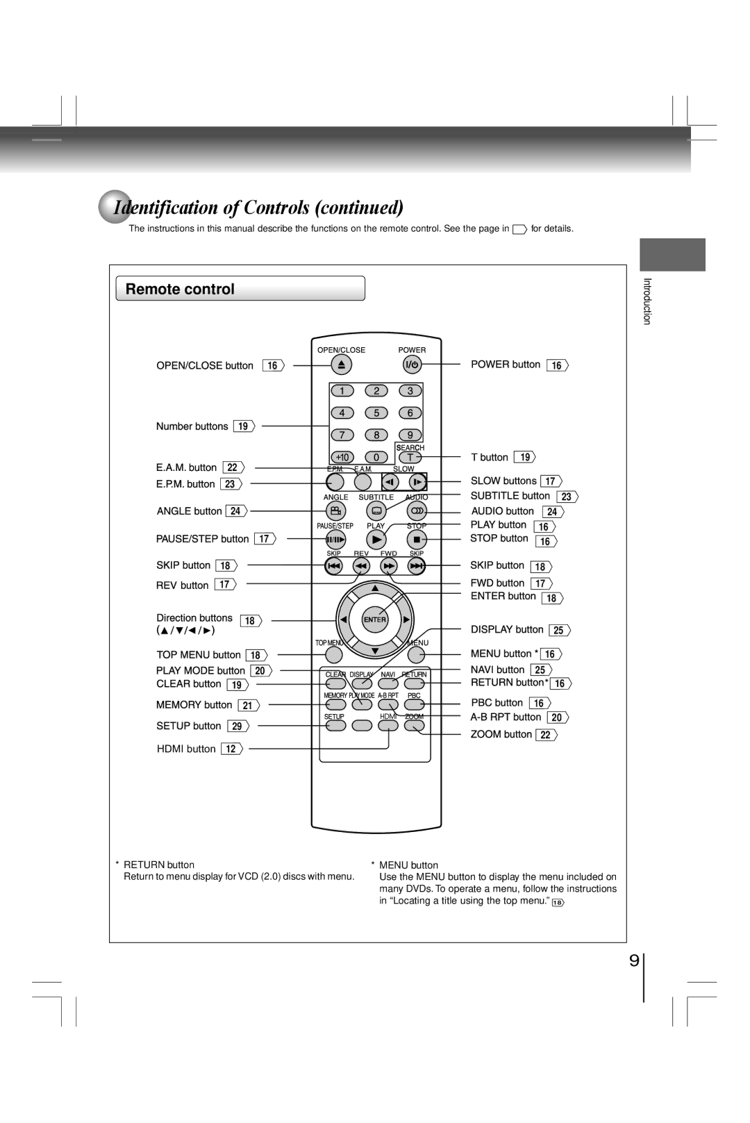 Toshiba SD800KY manual Remote control 