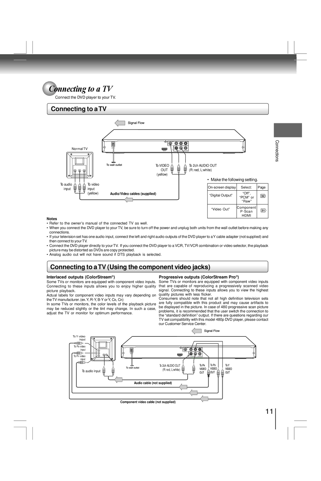 Toshiba SD7200KU, SDK990KU manual Connecting to a TV Using the component video jacks, Interlaced outputs ColorStream 