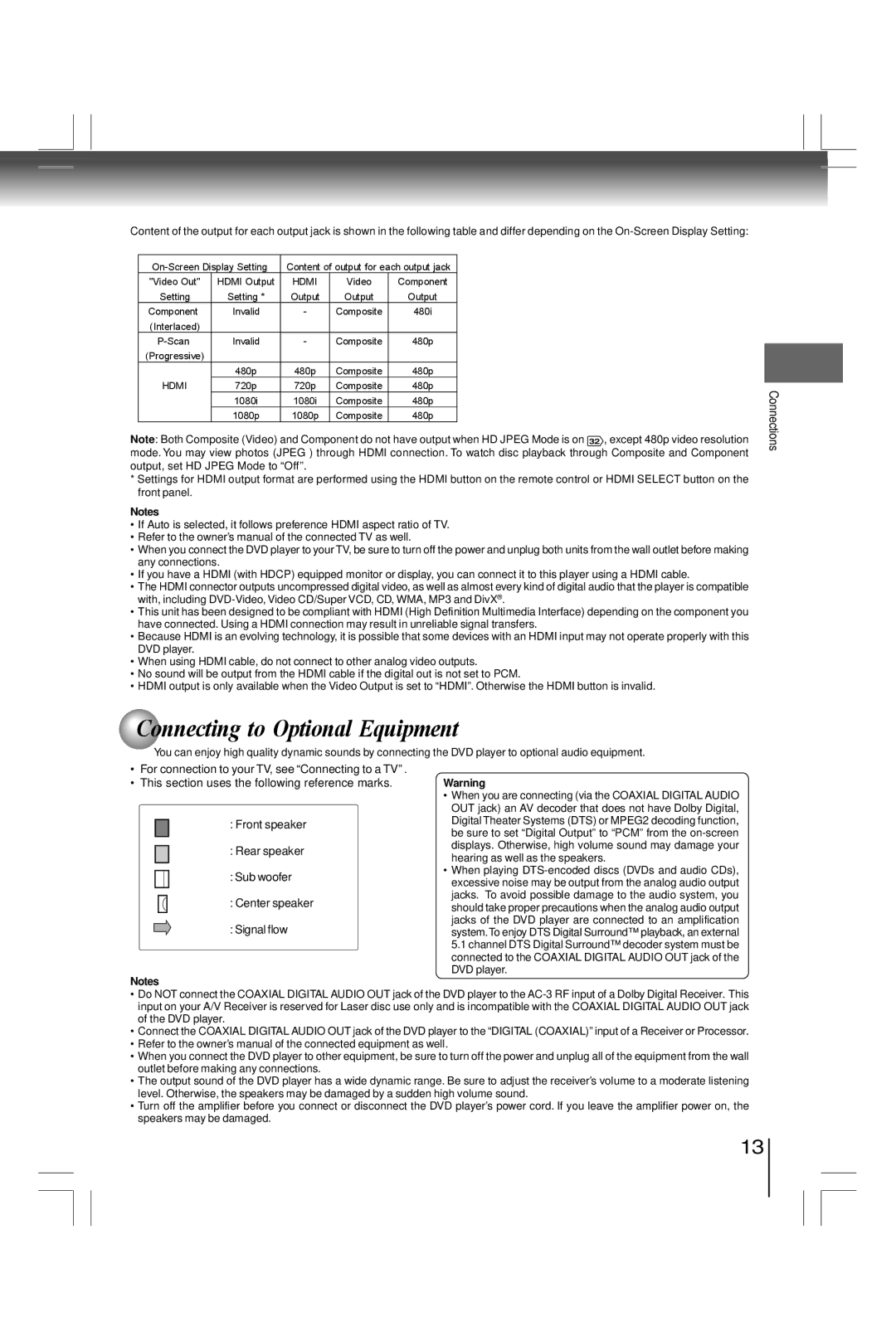 Toshiba SD7200KU, SDK990KU manual Connecting to Optional Equipment, Component 