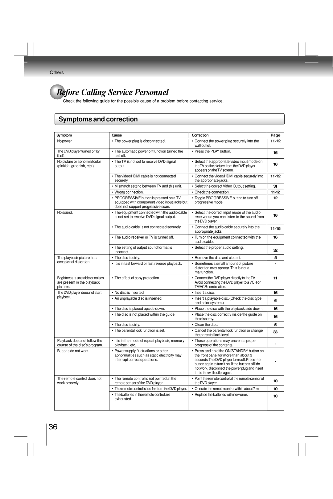 Toshiba SDK990KU manual Before Calling Service Personnel, Symptoms and correction, Symptom Cause Correction, 11-12, 11-15 