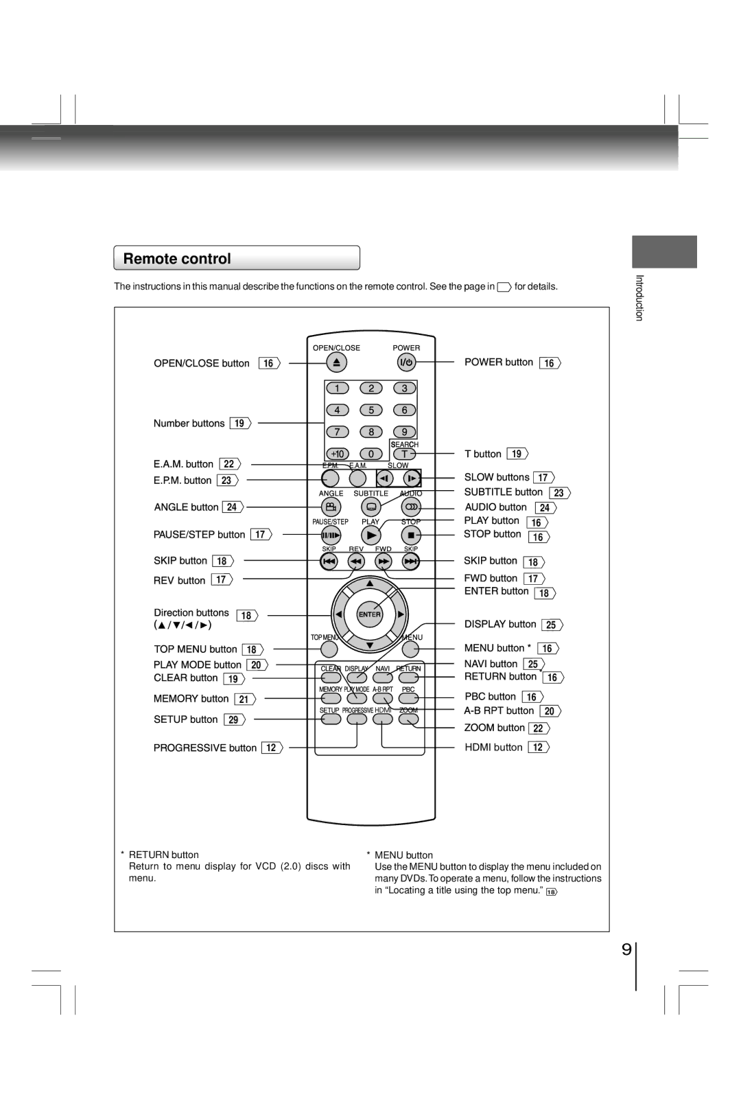 Toshiba SD7200KU, SDK990KU manual Remote control, Hdmi button 