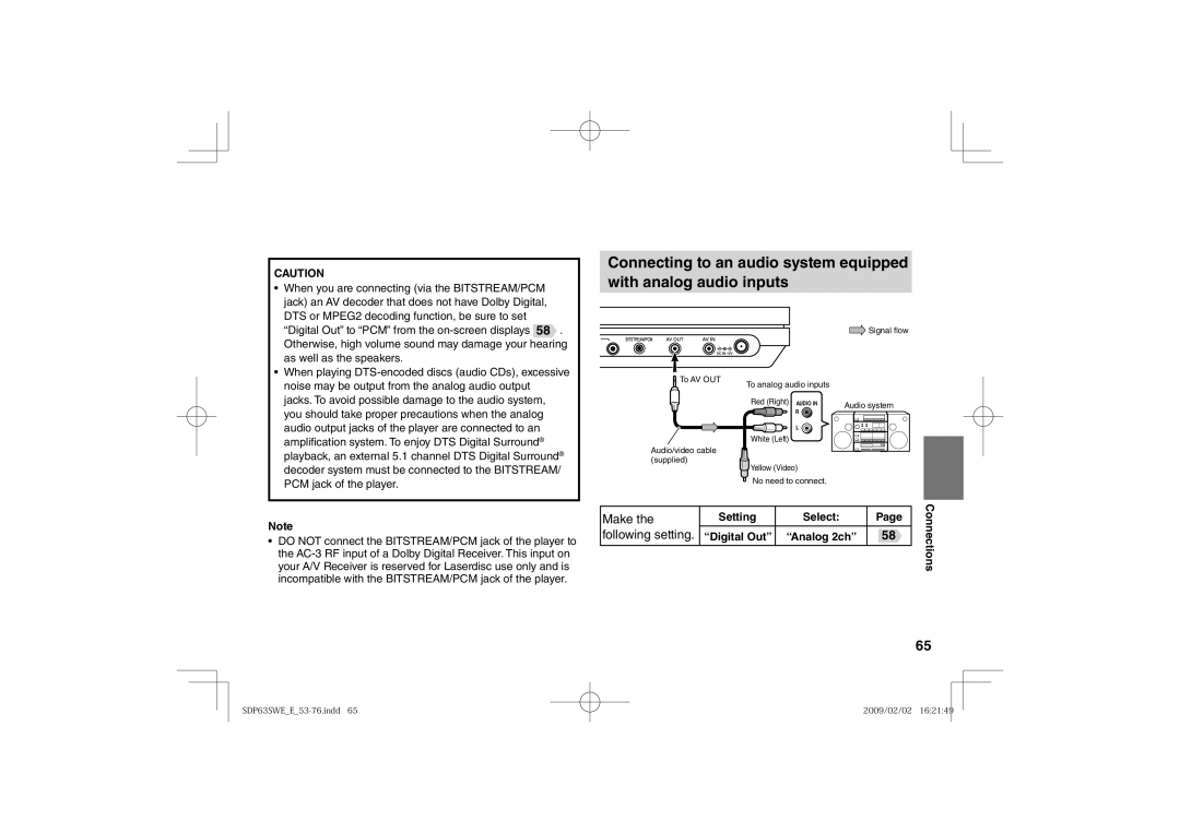 Toshiba SDP63SWE owner manual Digital Out Analog 2ch 