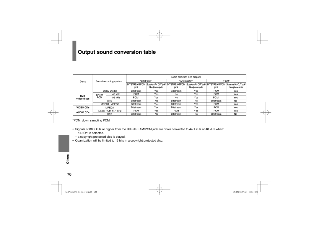 Toshiba SDP63SWE owner manual Output sound conversion table, Pcm 